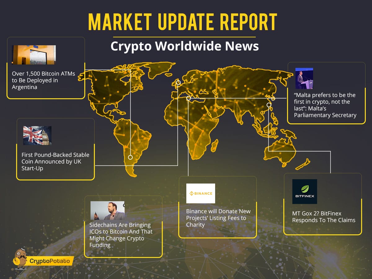 Market Update Oct.9: BTC Volatility On Its Yearly Low. What’s Next?