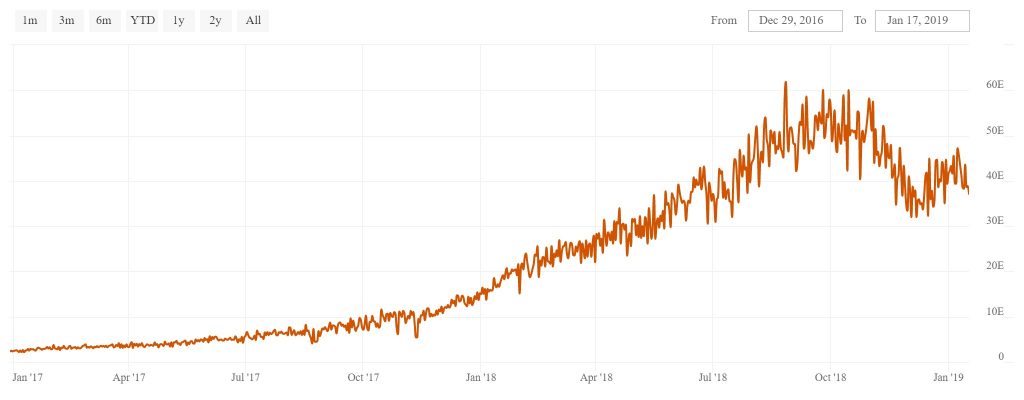 Hash Rate’s Recent 10% Recovery Might Indicate A Healthy Bitcoin Market