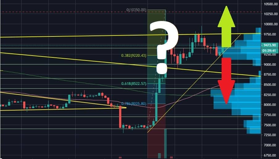 Bitcoin Price Analysis: Following Consolidation, Is BTC Ready For Another Huge Price Move?