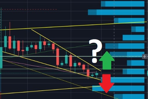 Bitcoin Price Analysis: BTC Expecting A HUGE Move In The Coming Week