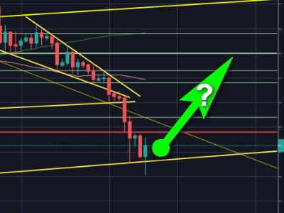 Did Bitcoin Price Find A Bottom? BTC Is Back Above $7K Following $700 Daily Gains (Analysis & Overview)