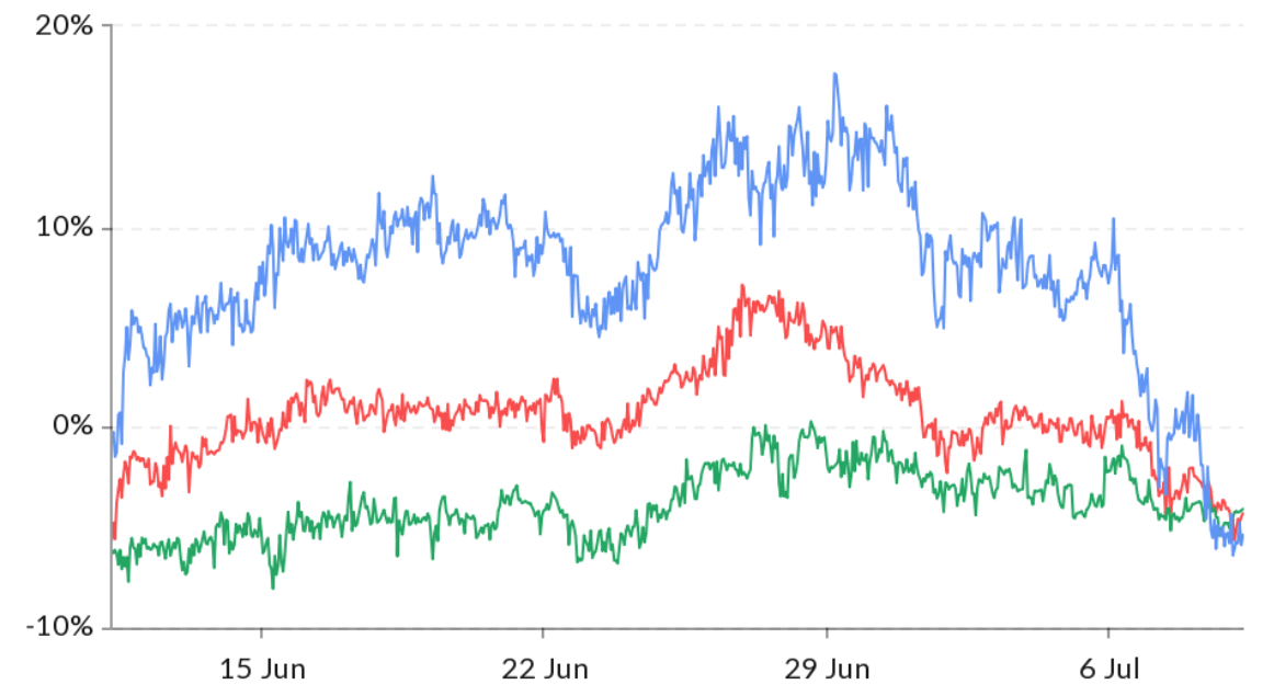 Bitcoin-option-traders-bet-on-bullish-move-following-volatility-squeeze