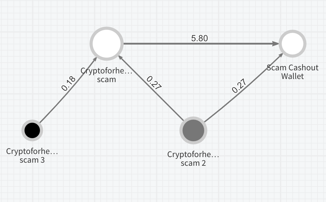 Chainalysis-says-bitcoin-scammed-from-twitter-users-is-‘on-the-move’