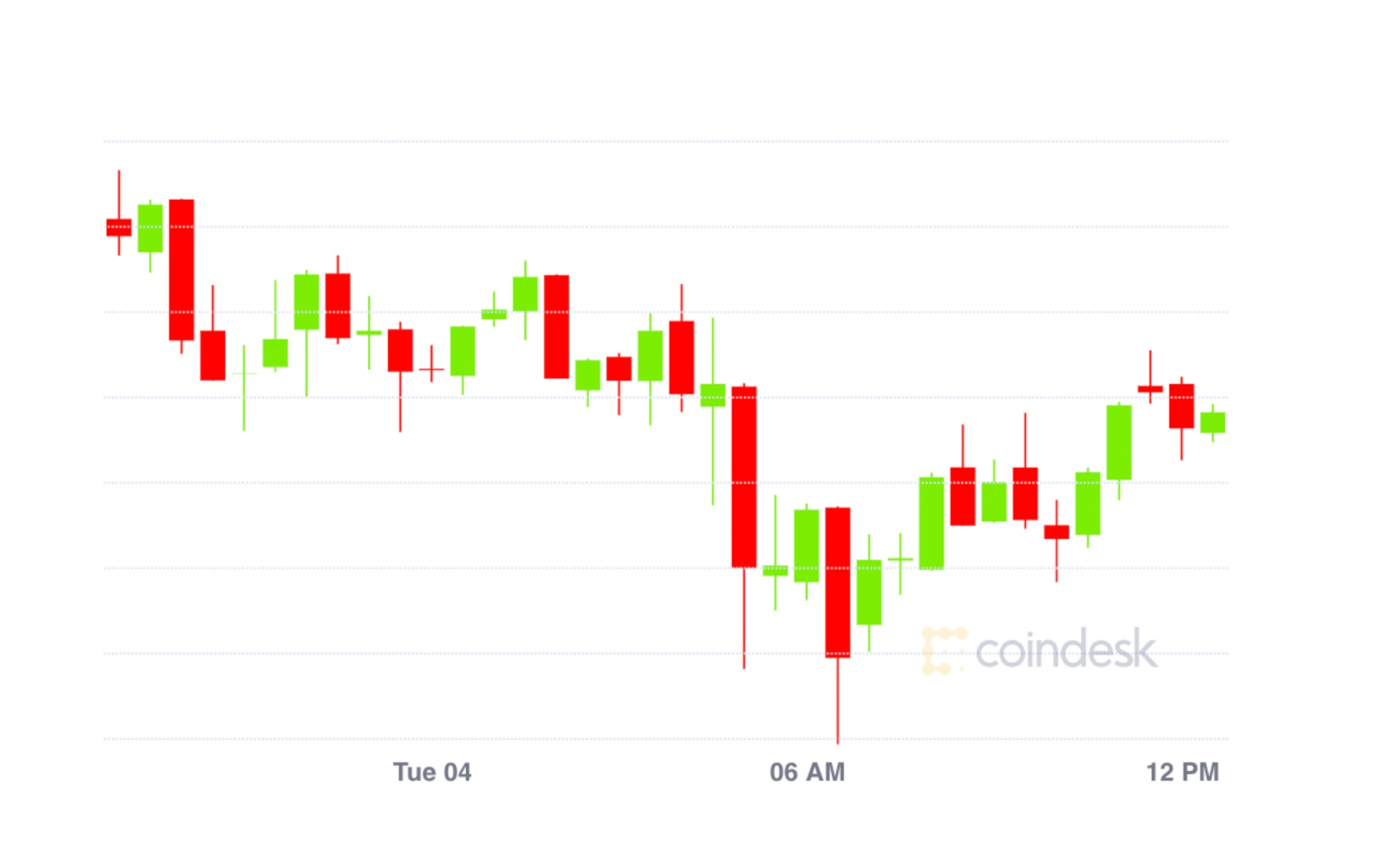 Market-wrap:-bitcoin-flat-at-$11.2k;-defi-has-highest-volume-month-ever