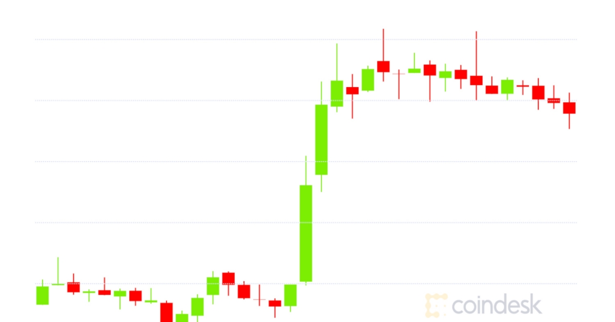 Market-wrap:-bitcoin-tops-$11.1k;-ether-traders-like-$400-options