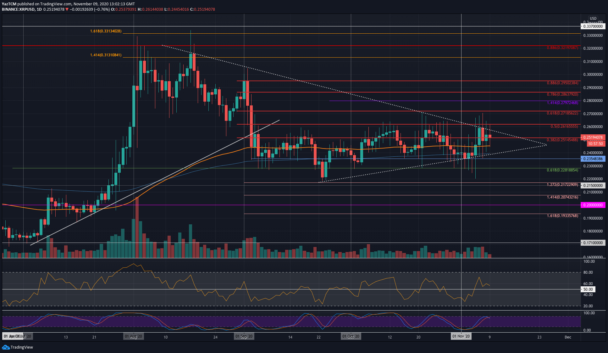 Ripple-price-analysis:-despite-huge-crypto-gains,-xrp-stablecoin-stuck-at-$0.25