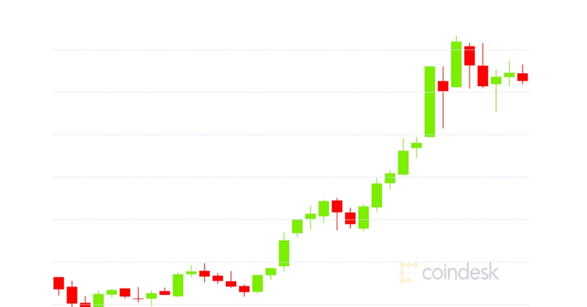 Market-wrap:-bitcoin-breaks-$17.8k,-outperforming-ether-in-november-so-far