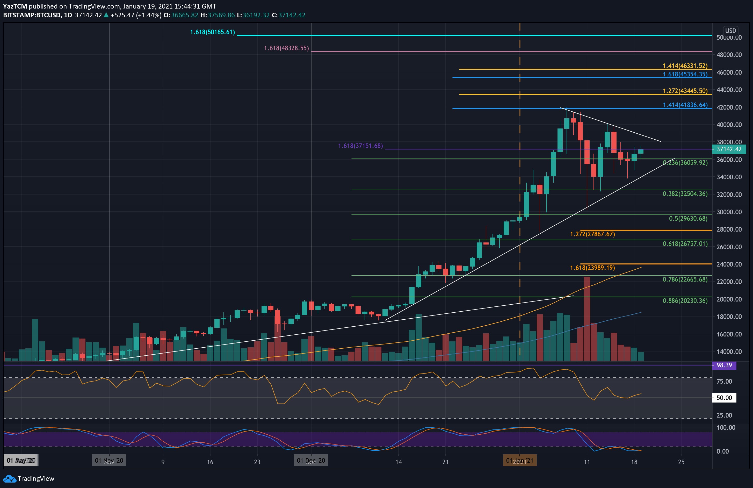 Bitcoin-price-analysis:-btc’s-triangle-formation-is-likely-to-end-with-a-huge-move