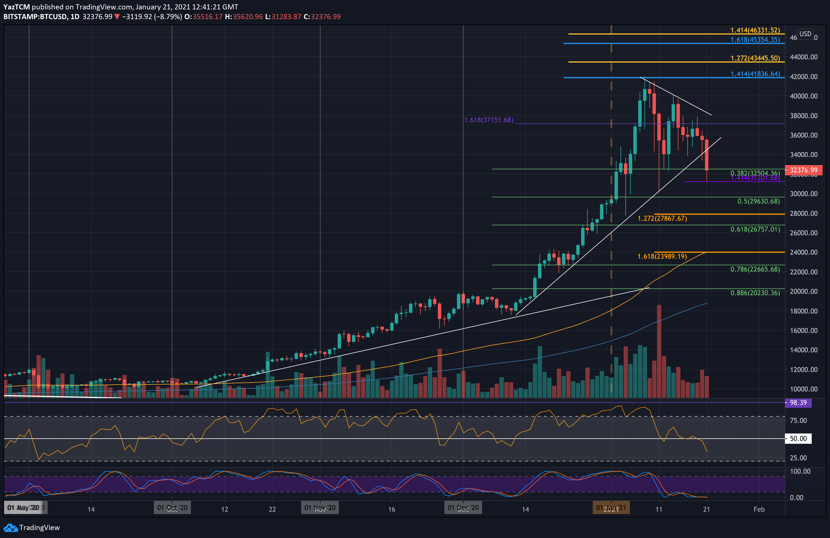 Bitcoin-crashes-$4000-following-triangle-pattern-breakdown:-where-is-the-bottom?-(btc-price-analysis)