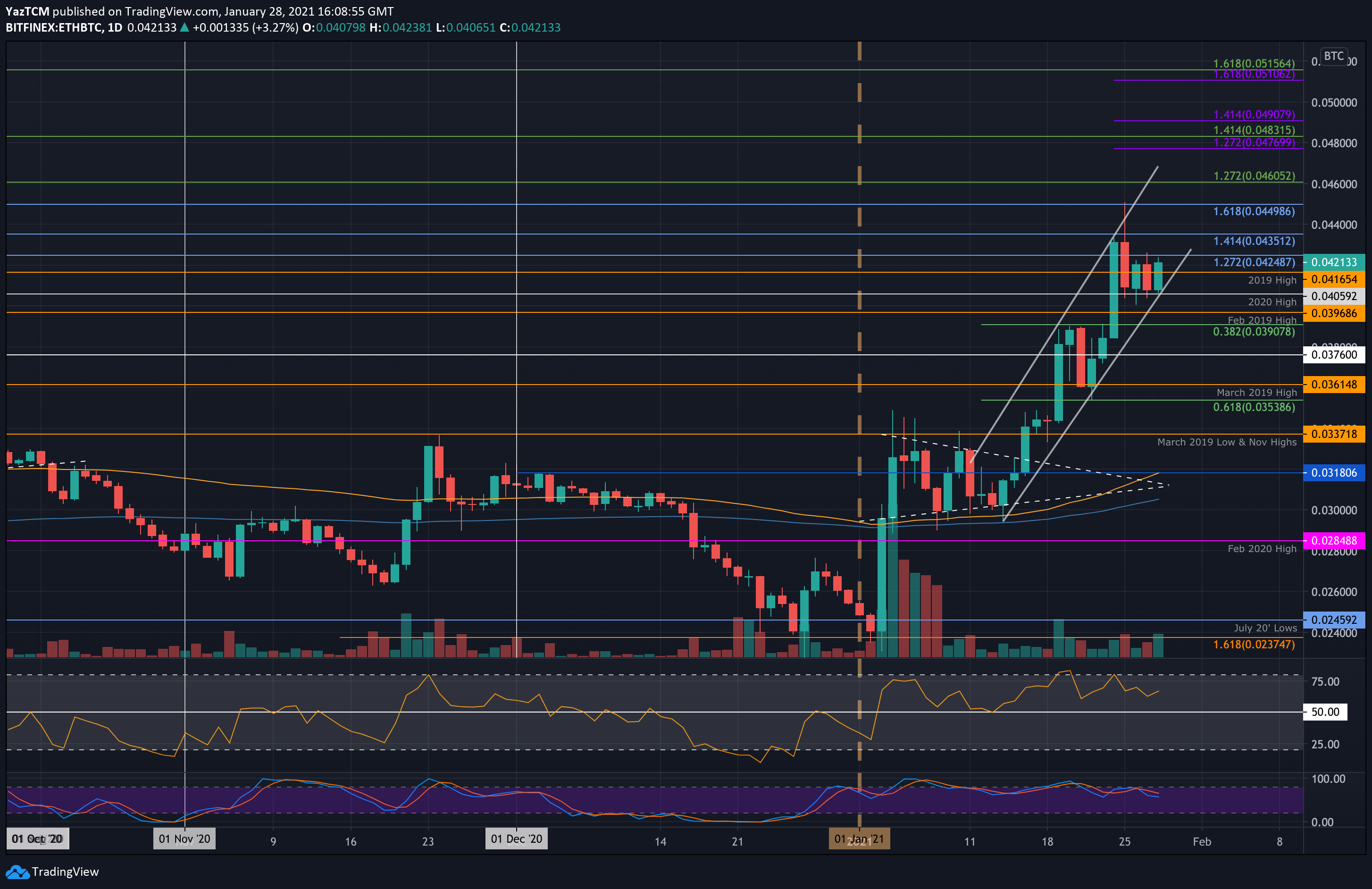 Ethereum-price-analysis:-eth-reclaims-$1300,-facing-huge-resistance