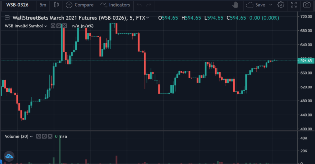 Ftx-exchange-lists-wallstreetbets-futures-to-capitalize-on-investing-movement