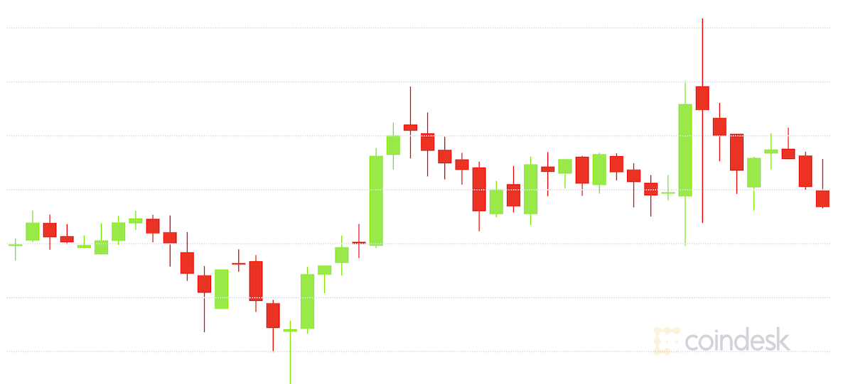 Market-wrap:-bitcoin-remains-around-$48.5k-amid-flat-trading-activity