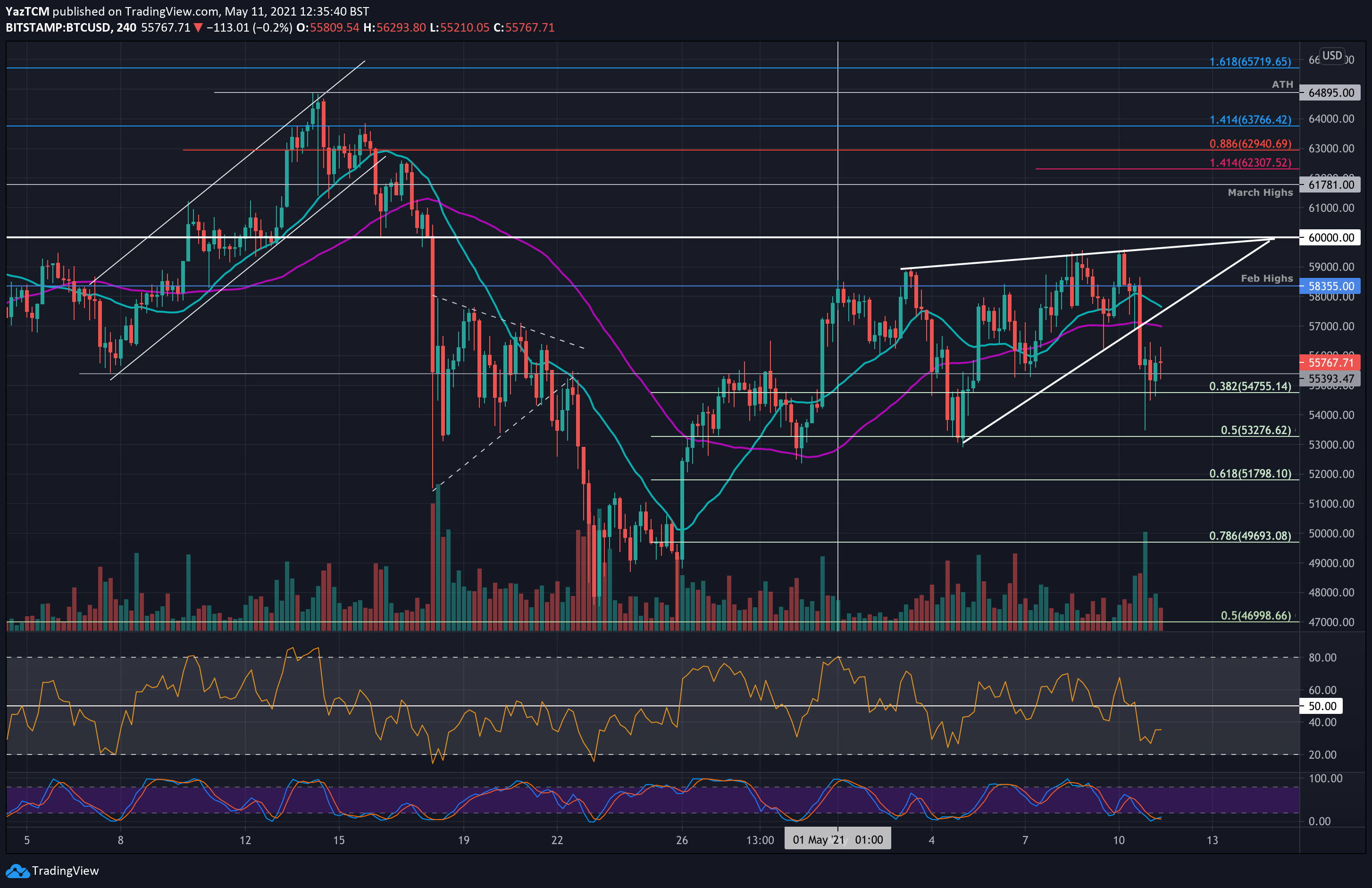 Bitcoin-price-analysis:-btc-breaks-beneath-rising-wedge,-where-is-the-target?