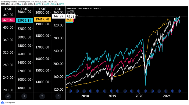 It’s-the-liquidity,-stupid