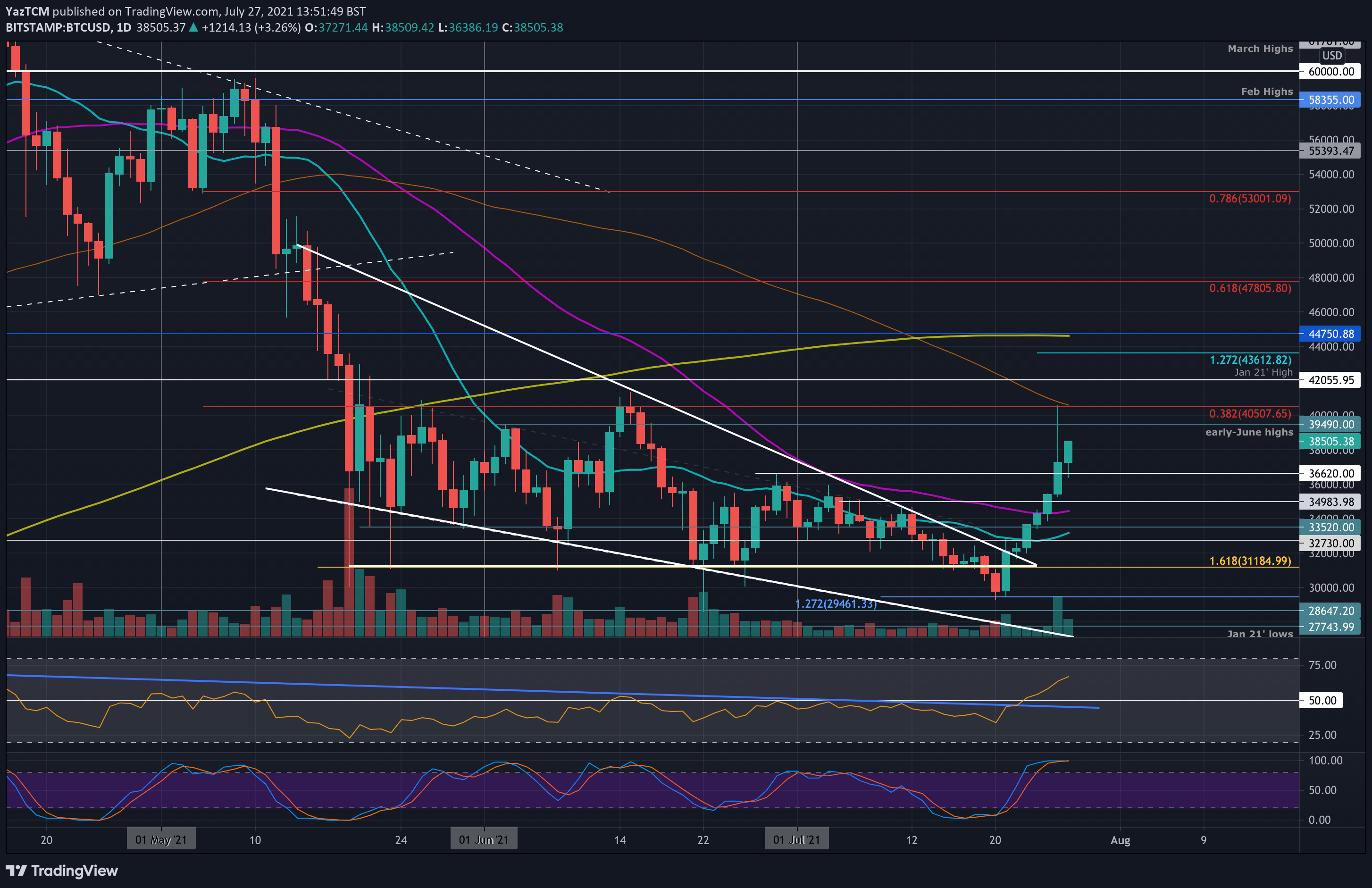 Bitcoin-facing-critical-2-month-resistance,-will-the-uptrend-continue?-(btc-price-analysis)