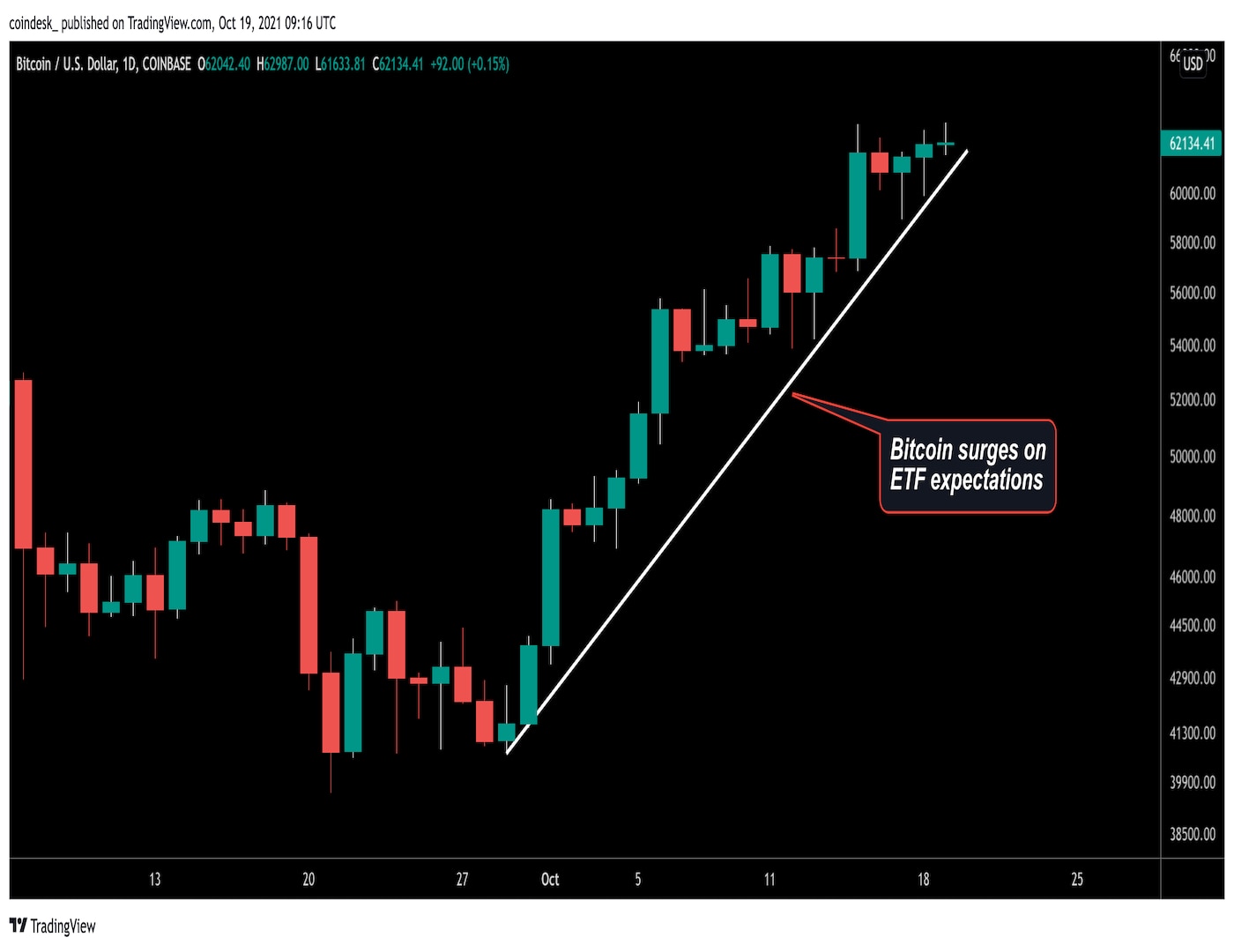 Analysts-divided-on-prospects-of-sell-the-fact-move-as-bitcoin-etf-listing-nears