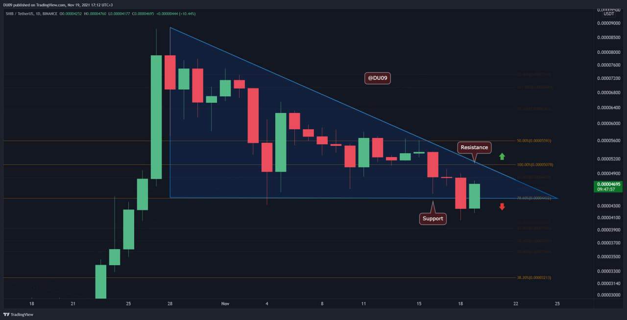 Shiba-inu-price-analysis:-shib-bulls-to-the-rescue,-chart-6%-daily-gains