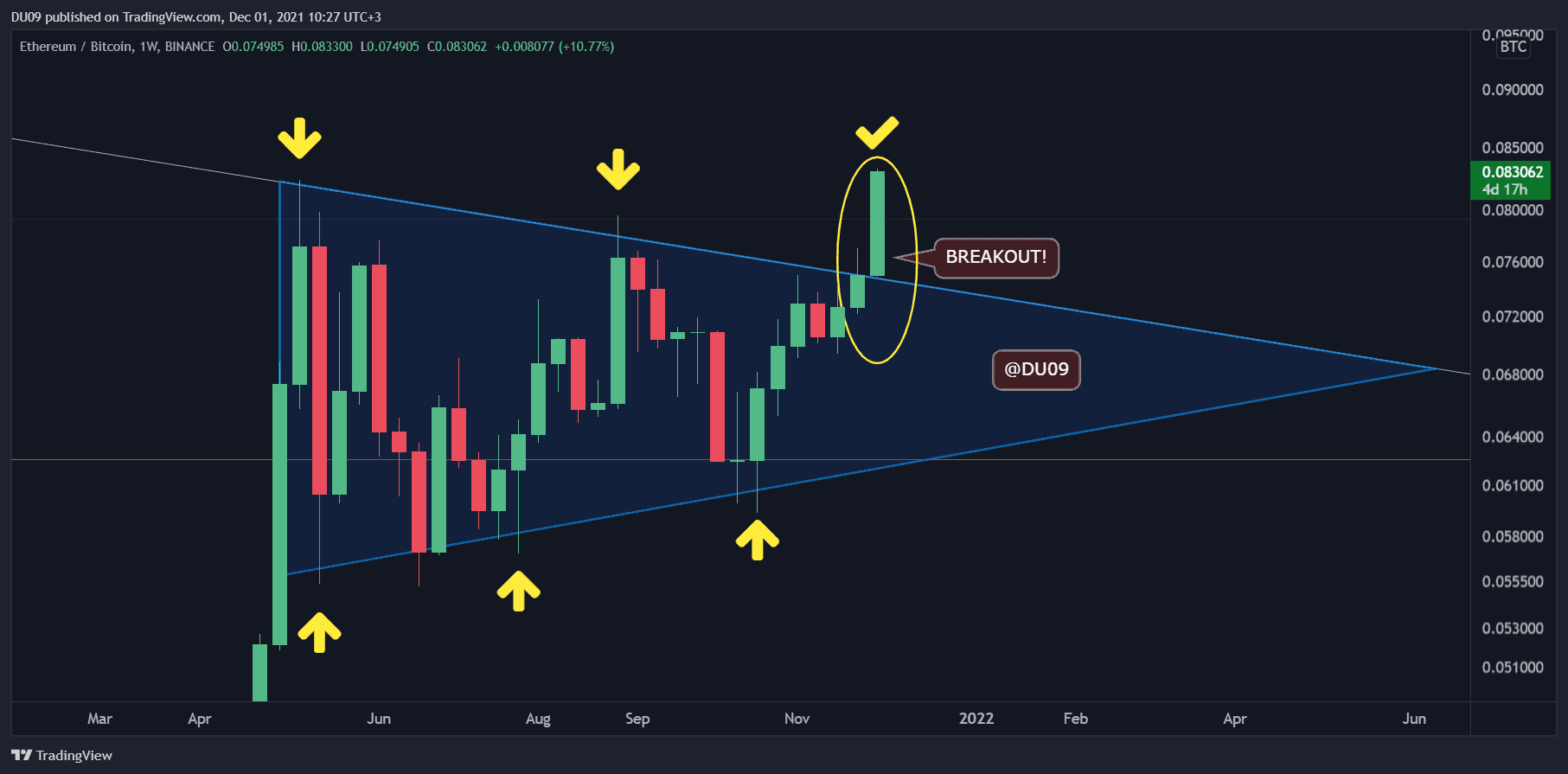 Ethereum-price-analysis:-eth-surges-8%-daily,-eyes-all-time-high