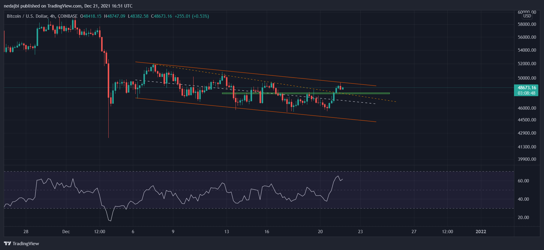 Onchain-data-suggests-btc-might-turn-bullish-soon-(bitcoin-price-analysis)