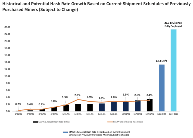 Is-it-a-good-time-to-buy-marathon-digital-stock?