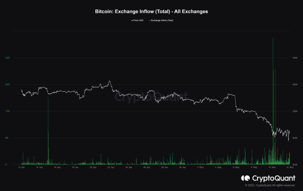 Bitcoin-utility-grows-during-the-bear-market