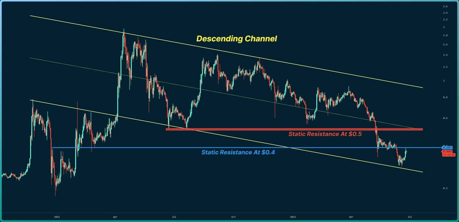 These-are-the-two-challenges-for-xrp-following-30%-recovery-in-9-days-(ripple-price-analysis)