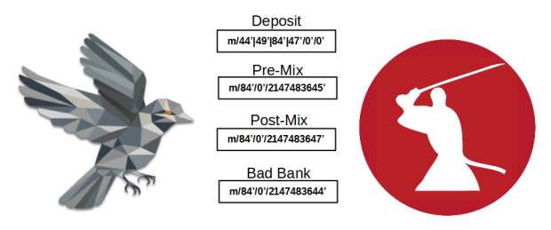 How-to-maintain-privacy-when-spending-mixed-bitcoin