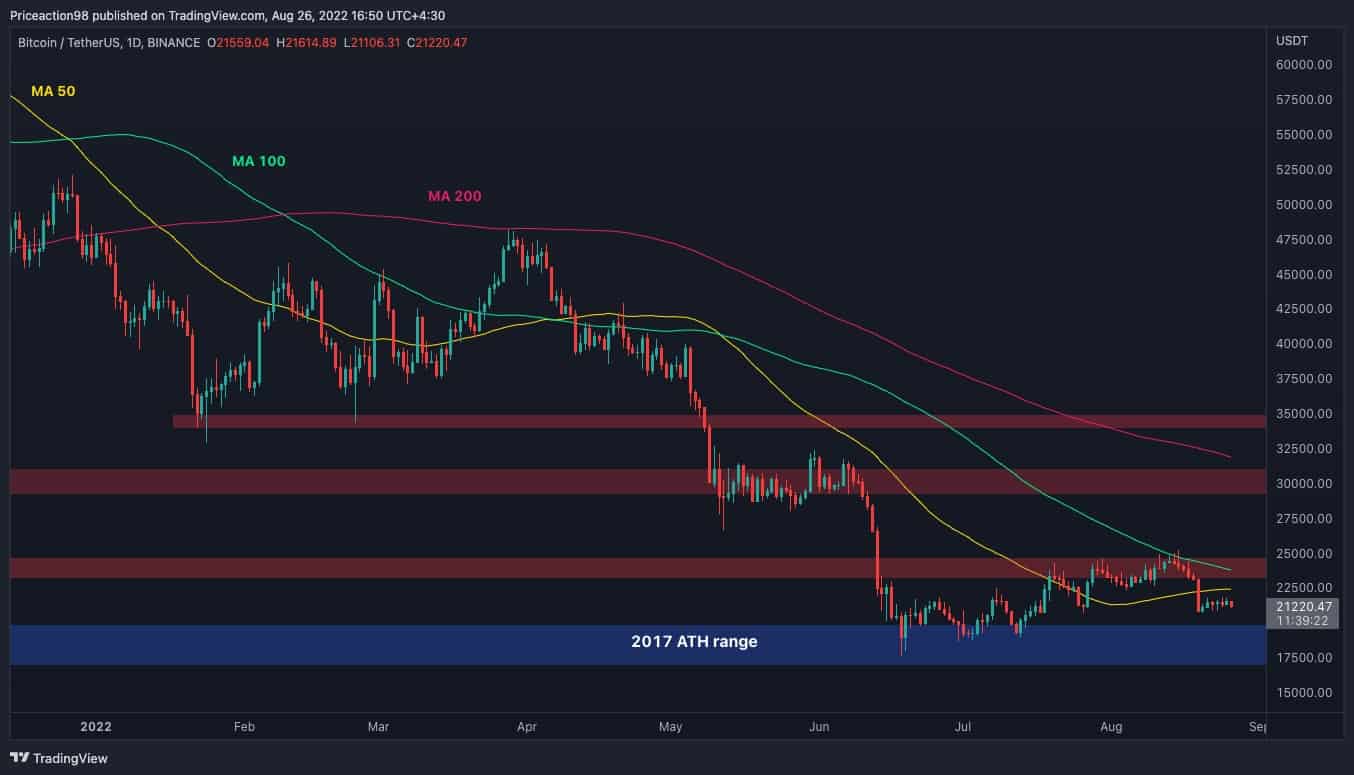 Is-$20k-inbound-for-bitcoin-following-an-8%-weekly-decline?-(btc-price-analysis)