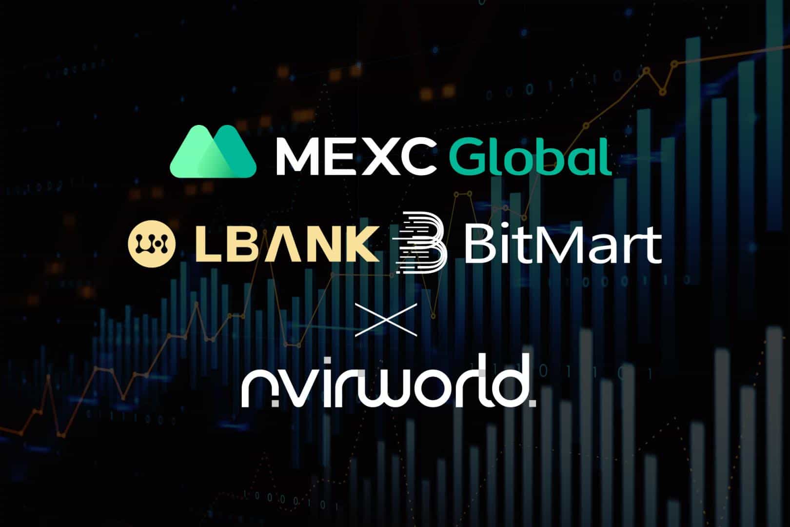 Nvirworld’s-nvir-marks-the-top-gainer-after-getting-listed-on-mexc,-lbank,-and-bitmart