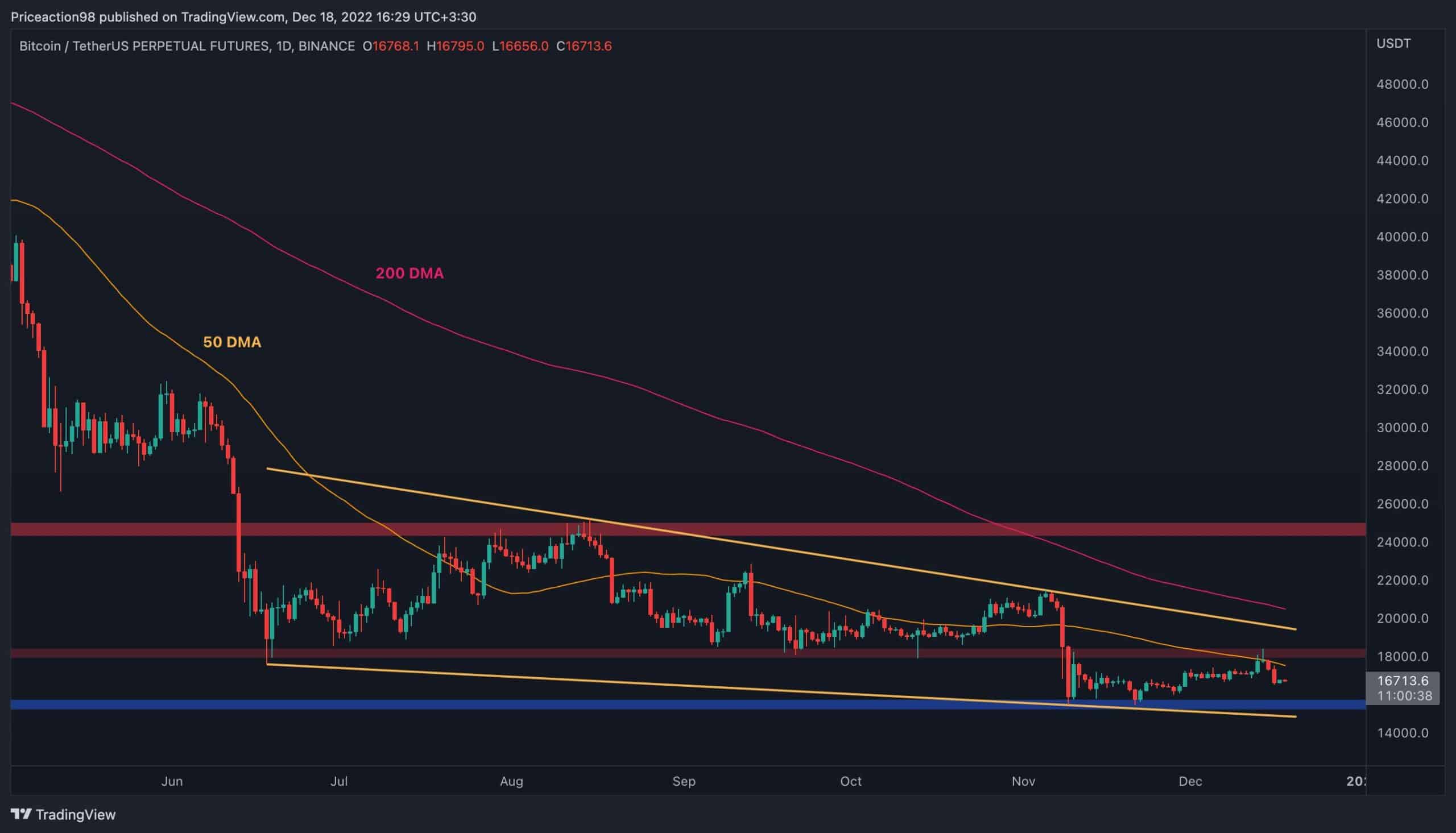 Btc-rejected-at-critical-resistance,-is-$15k-next?-(bitcoin-price-analysis)