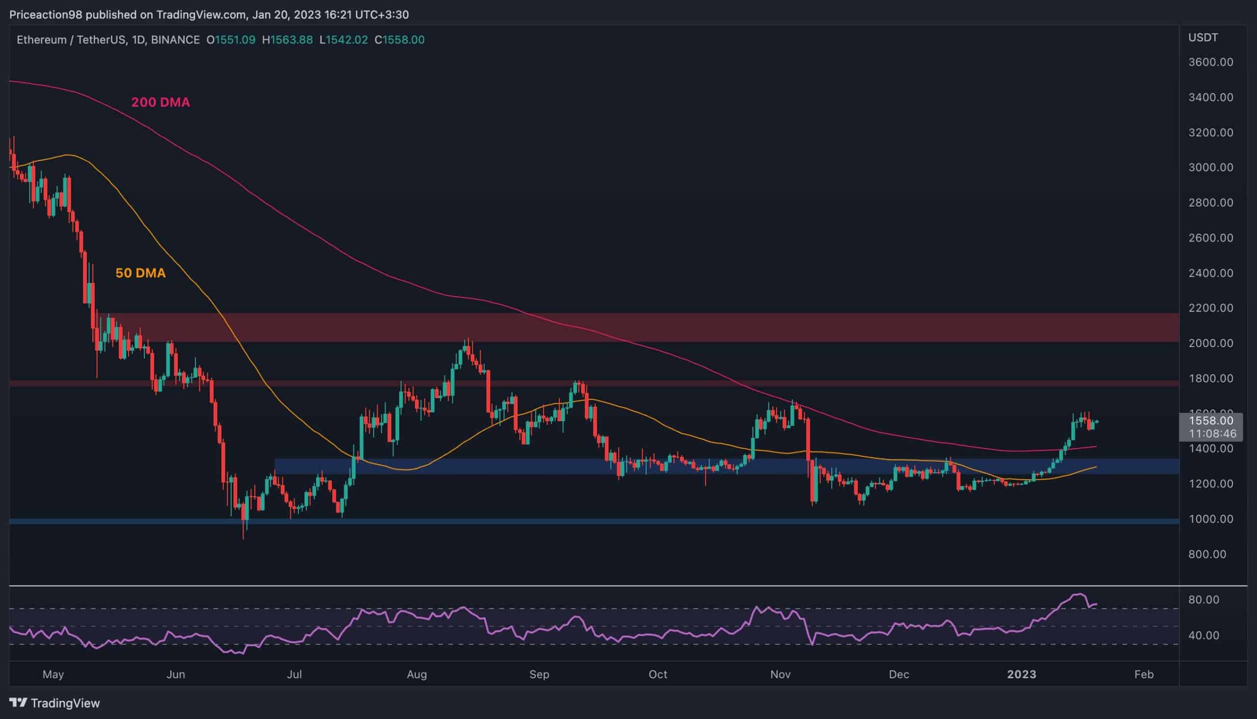 Warning-signs-flash-for-ethereum-as-rally-cools-down-(eth-price-analysis)