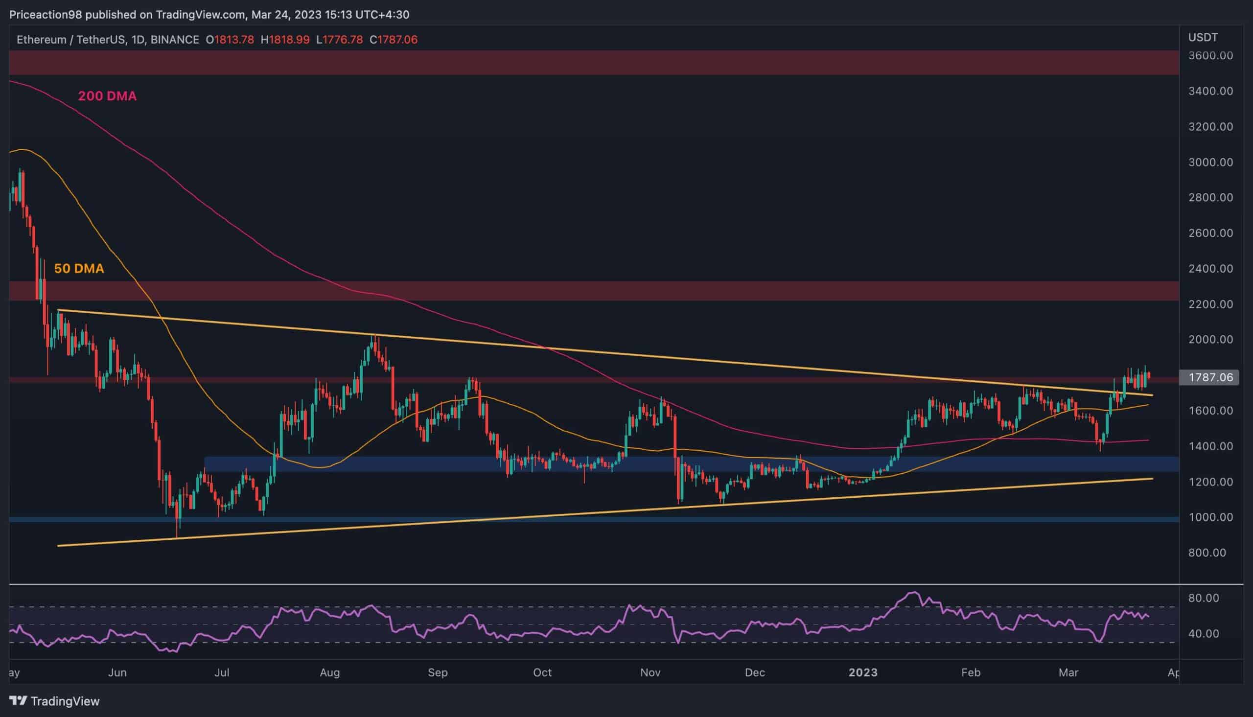 Eth-facing-huge-resistance,-is-$1600-or-$2000-next?-(ethereum-price-analysis)