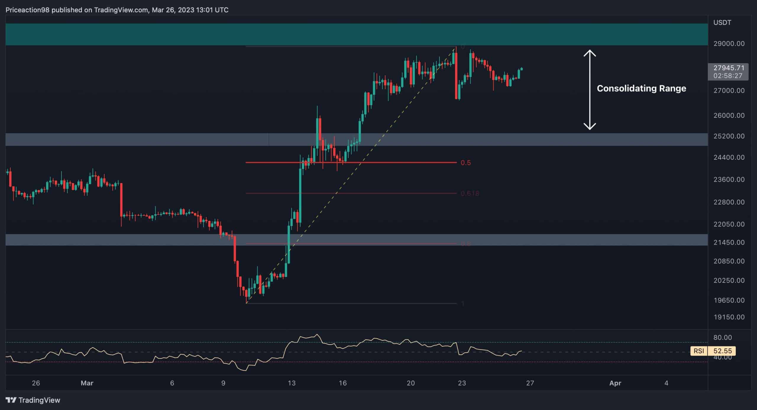 Bitcoin-rejected-at-critical-resistance,-this-is-the-level-to-watch-now:-btc-price-analysis