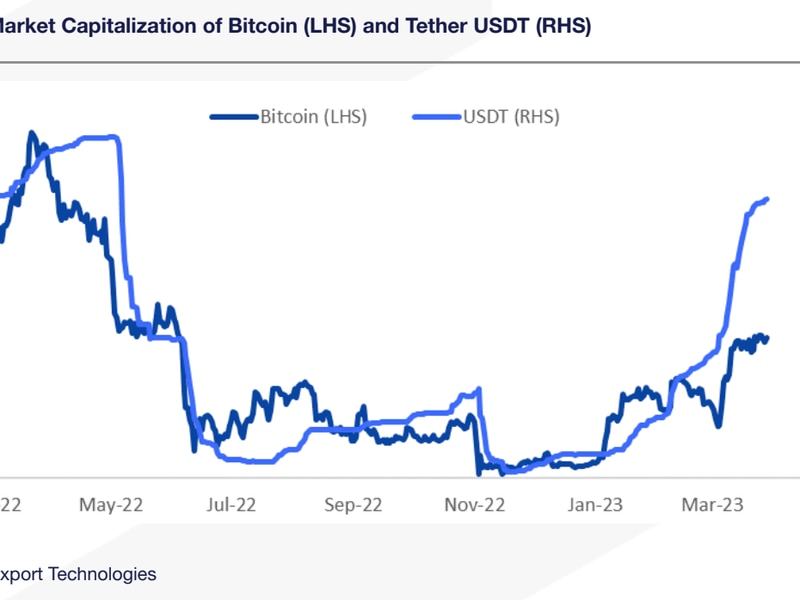 Stablecoin-tether’s-market-capitalization-nears-record-high-of-$83b