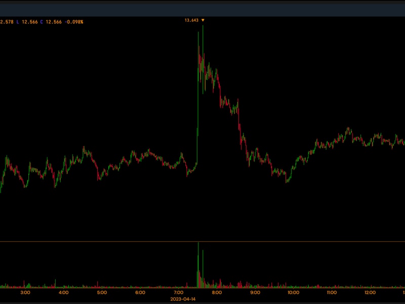 Elon-musk-tweet-spurs-7%-aptos-price-surge