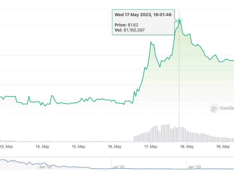 Vega-token-rallies-ahead-of-protocol-possibly-going-live-monday