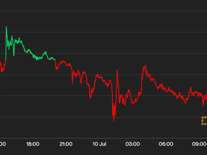 First-mover-americas:-bitcoin-holding-above-$30k-after-quiet-weekend