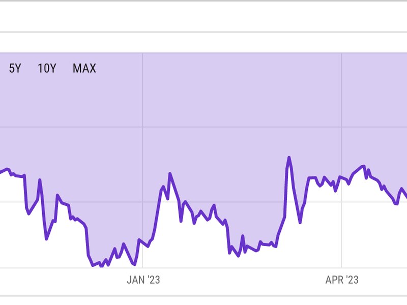 Grayscale-bitcoin-trust-discount-narrows-to-lowest-since-may-2022