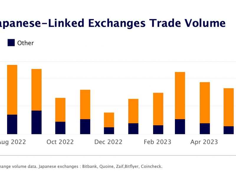 Bitcoin-trading-in-japan-rises-as-yen-turns-volatile