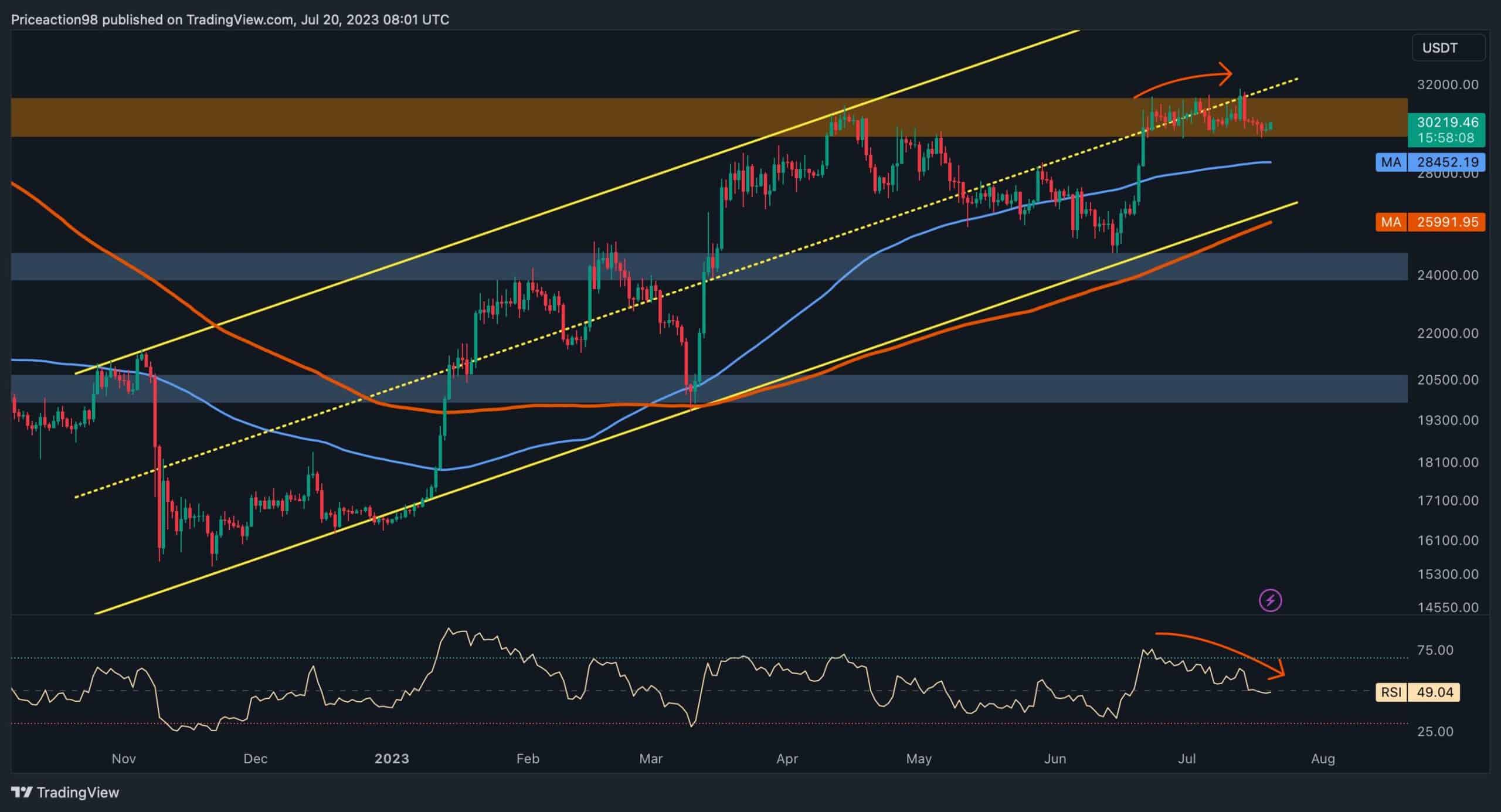 Will-btc-plummet-to-$28k-or-explode-higher?-3-factors-to-watch-(bitcoin-price-analysis)