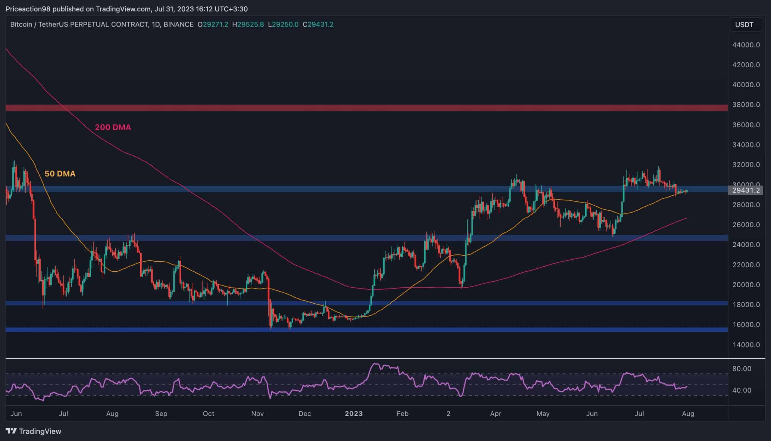 Two-possible-targets-for-btc-in-the-short-term-(bitcoin-price-analysis)