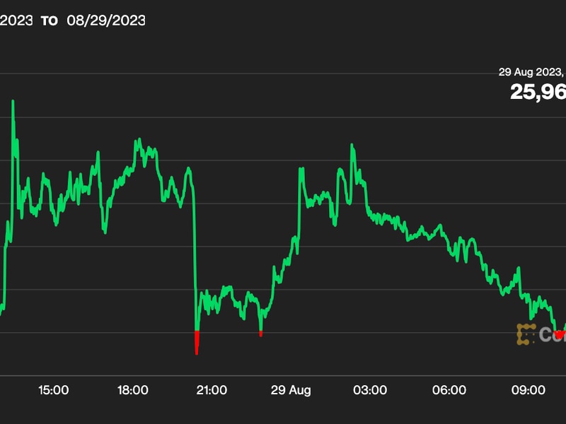 First-mover-americas:-is-bitcoin-close-to-breaking-out-of-its-current-range?