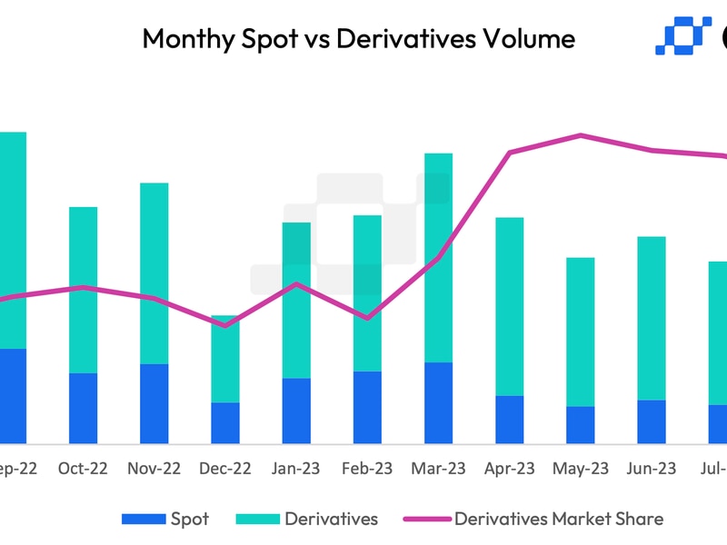 First-mover-americas:-crypto-trading-volume-hits-4-year-low