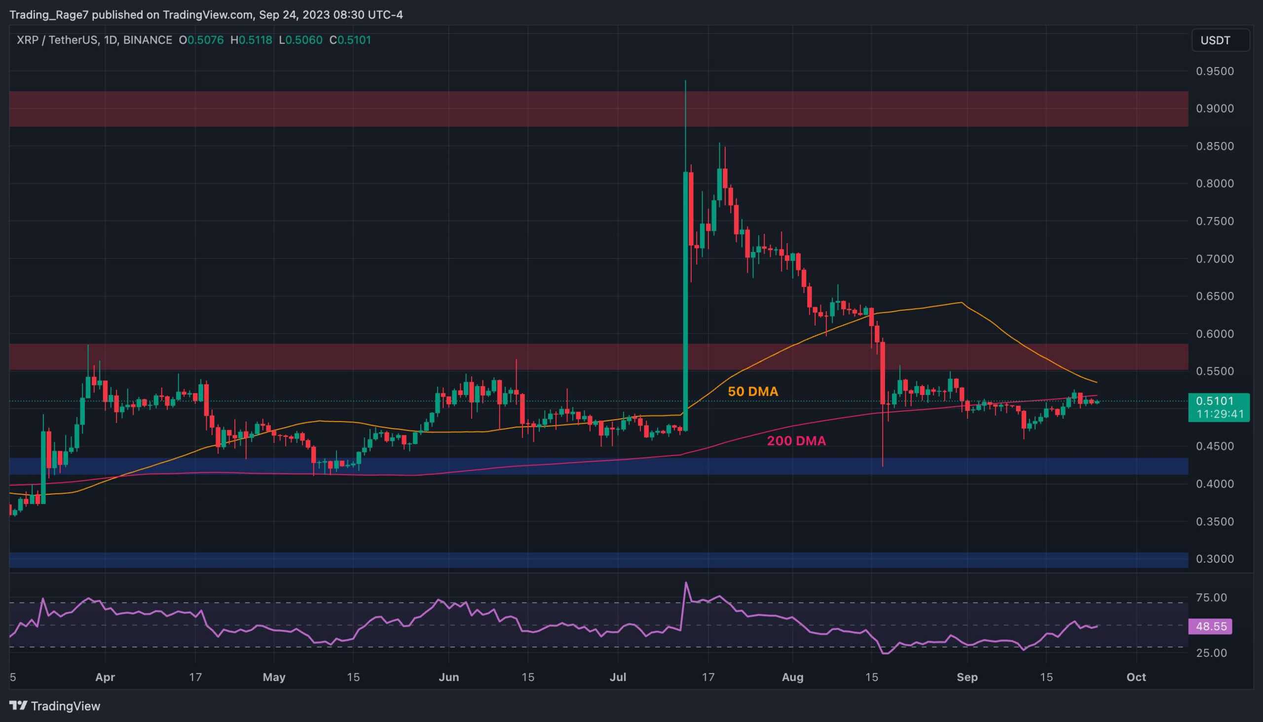 Here-are-the-possible-outcomes-for-xrp-this-week-(ripple-price-analysis)