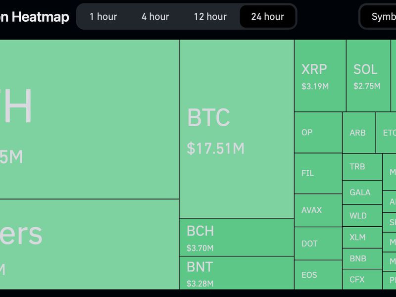 Crypto-traders-suffer-over-$100m-in-liquidation-losses-as-market-rout-deepens-amid-middle-east-turmoil