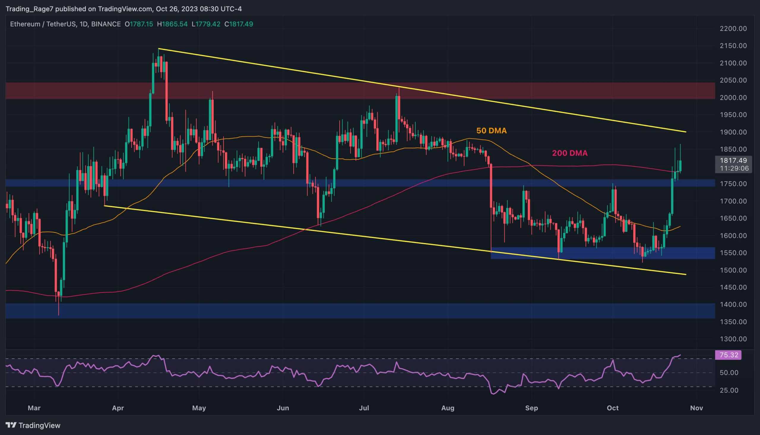Eth-facing-critical-support-at-$1750,-will-it-hold?-(ethereum-price-analysis)