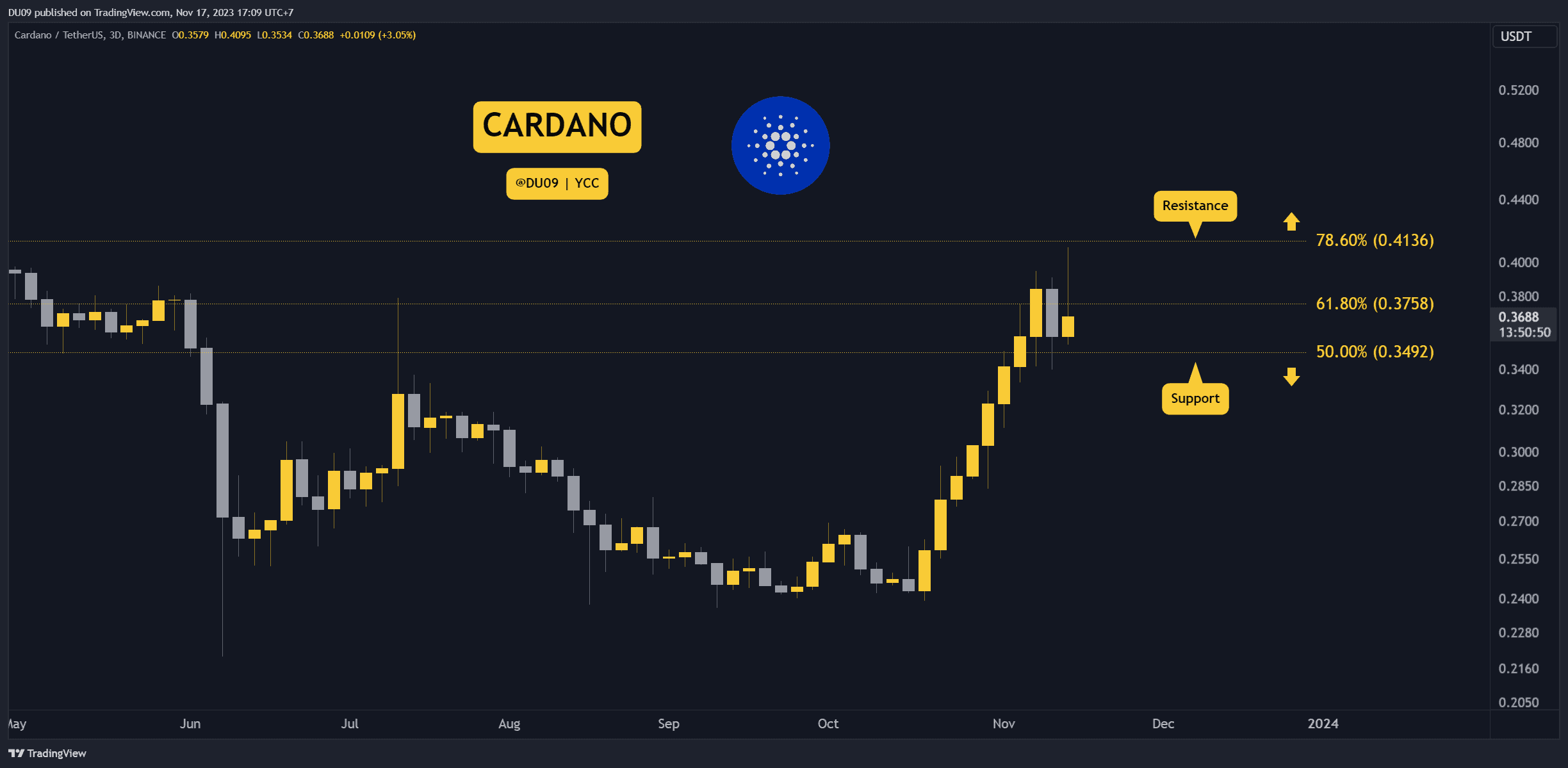 What’s-next-for-ada-following-7%-daily-plunge:-3-things-to-watch-today-(cardano-price-analysis)