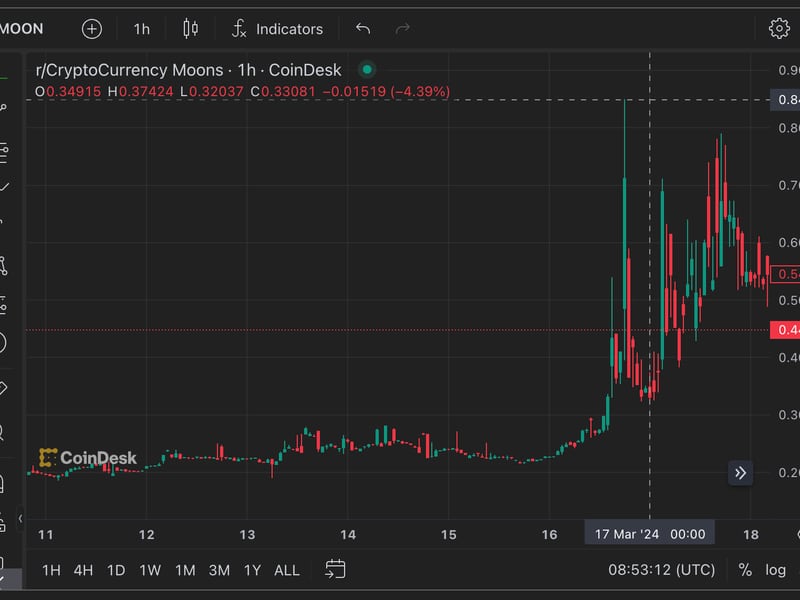 Reddit-community-token-moon-hits-record-high-ahead-of-celer’s-multidirectional-bridge-launch