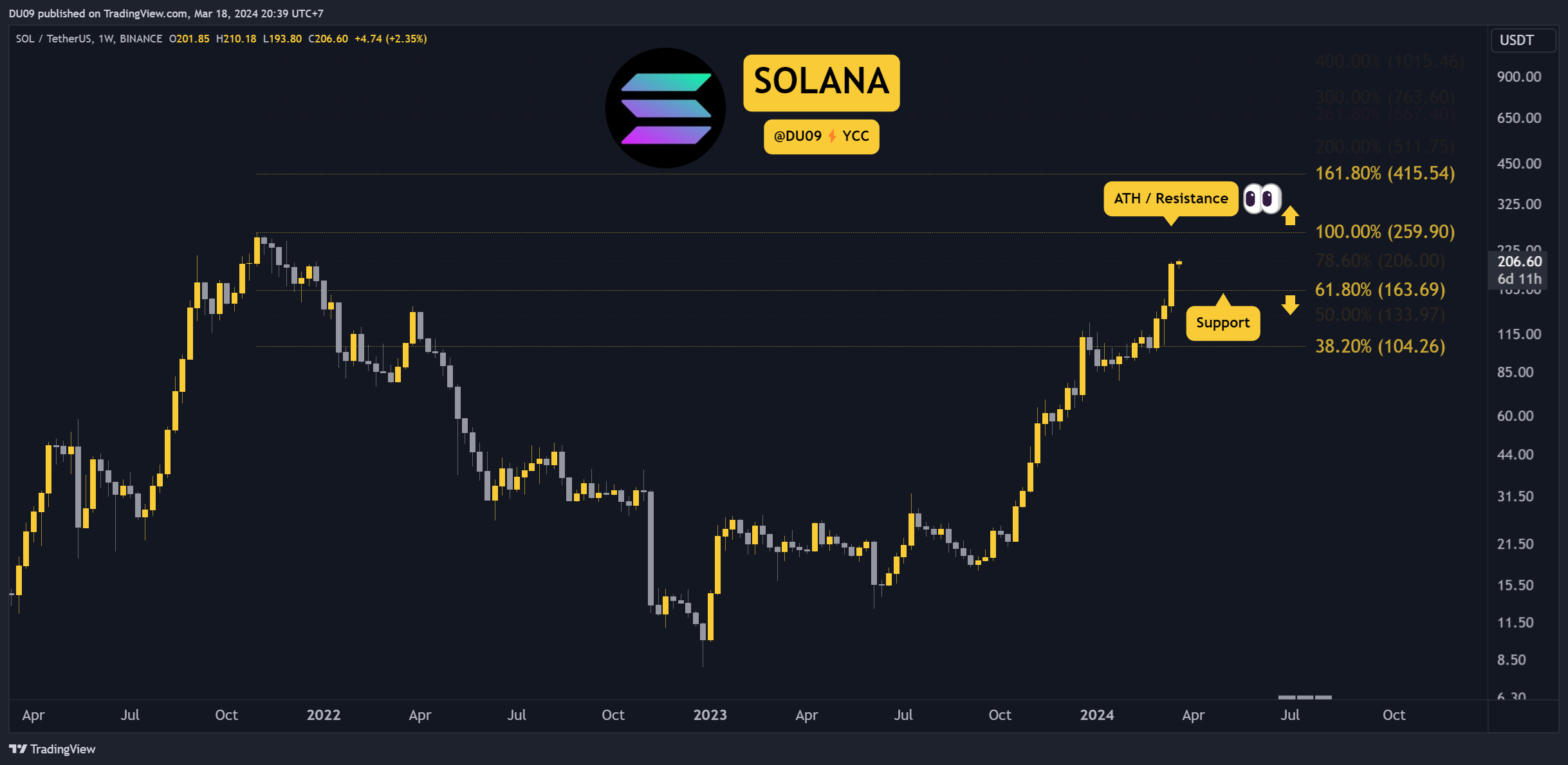 Why-is-the-solana-(sol)-price-up-today?