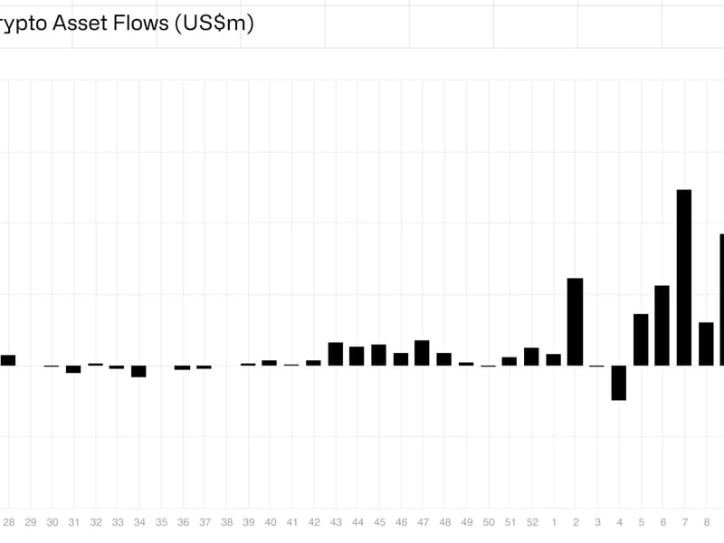 Record-$1b-exited-crypto-funds-last-week:-coinshares